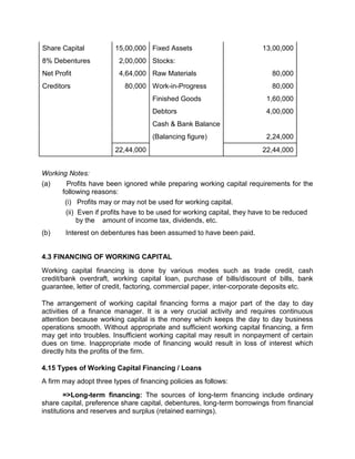 Share Capital 15,00,000 Fixed Assets 13,00,000
8% Debentures 2,00,000 Stocks:
Net Profit 4,64,000 Raw Materials 80,000
Creditors 80,000 Work-in-Progress 80,000
Finished Goods 1,60,000
Debtors 4,00,000
Cash & Bank Balance
(Balancing figure) 2,24,000
22,44,000 22,44,000
Working Notes:
(a) Profits have been ignored while preparing working capital requirements for the
following reasons:
(i) Profits may or may not be used for working capital.
(ii) Even if profits have to be used for working capital, they have to be reduced
by the amount of income tax, dividends, etc.
(b) Interest on debentures has been assumed to have been paid.
4.3 FINANCING OF WORKING CAPITAL
Working capital financing is done by various modes such as trade credit, cash
credit/bank overdraft, working capital loan, purchase of bills/discount of bills, bank
guarantee, letter of credit, factoring, commercial paper, inter-corporate deposits etc.
The arrangement of working capital financing forms a major part of the day to day
activities of a finance manager. It is a very crucial activity and requires continuous
attention because working capital is the money which keeps the day to day business
operations smooth. Without appropriate and sufficient working capital financing, a firm
may get into troubles. Insufficient working capital may result in nonpayment of certain
dues on time. Inappropriate mode of financing would result in loss of interest which
directly hits the profits of the firm.
4.15 Types of Working Capital Financing / Loans
A firm may adopt three types of financing policies as follows:
=>Long-term financing: The sources of long-term financing include ordinary
share capital, preference share capital, debentures, long-term borrowings from financial
institutions and reserves and surplus (retained earnings).
 