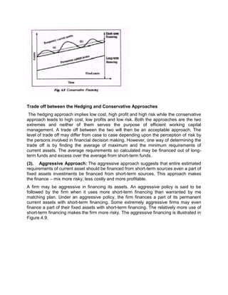 Trade off between the Hedging and Conservative Approaches
The hedging approach implies low cost, high profit and high risk while the conservative
approach leads to high cost, low profits and low risk. Both the approaches are the two
extremes and neither of them serves the purpose of efficient working capital
management. A trade off between the two will then be an acceptable approach. The
level of trade off may differ from case to case depending upon the perception of risk by
the persons involved in financial decision making. However, one way of determining the
trade off is by finding the average of maximum and the minimum requirements of
current assets. The average requirements so calculated may be financed out of long-
term funds and excess over the average from short-term funds.
(3). Aggressive Approach: The aggressive approach suggests that entire estimated
requirements of current asset should be financed from short-term sources even a part of
fixed assets investments be financed from short-term sources. This approach makes
the finance – mix more risky, less costly and more profitable.
A firm may be aggressive in financing its assets. An aggressive policy is said to be
followed by the firm when it uses more short-term financing than warranted by me
matching plan. Under an aggressive policy, the firm finances a part of its permanent
current assets with short-term financing. Some extremely aggressive firms may even
finance a part of their fixed assets with short-term financing. The relatively more use of
short-term financing makes the firm more risky. The aggressive financing is illustrated in
Figure 4.9.
 