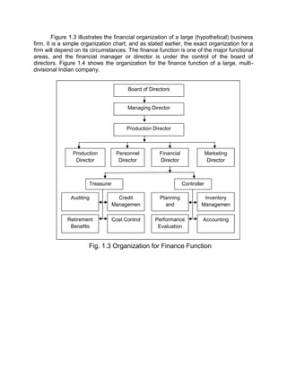 Figure 1.3 illustrates the financial organization of a large (hypothetical) business
firm. It is a simple organization chart, and as stated earlier, the exact organization for a
firm will depend on its circumstances. The finance function is one of the major functional
areas, and the financial manager or director is under the control of the board of
directors. Figure 1.4 shows the organization for the finance function of a large, multi-
divisional Indian company.
Board of Directors
Managing Director
Production Director
Production
Director
Personnel
Director
Financial
Director
Marketing
Director
Controller
Treasurer
Fig. 1.3 Organization for Finance Function
Planning and
Budgeting
Inventory
Management
Performance
Evaluation
Accounting
Auditing Credit
Management
Retirement
Benefits
Cost Control
Board of Directors
Managing Director
Production Director
Production
Director
Personnel
Director
Financial
Director
Marketing
Director
Controller
Treasurer
Fig. 1.3 Organization for Finance Function
Planning
and
Budgeting
Inventory
Managemen
t
Performance
Evaluation
Accounting
Auditing Credit
Managemen
t
Retirement
Benefits
Cost Control
 