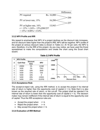 3.5.2 NPV Profile and IRR
We repeat to emphasize that NPV of a project declines as the discount rate increases,
and for discount rates higher than the project's IRR, NPV will be negative. NPV profile of
the project at various discount rates is shown in Table 2.2. At 16 per cent, the NPV is
zero; therefore, it is the IRR of the project. As you may notice, we have used the Excel
spreadsheet to make the computations and create the chart using the Excel chart
wizard.
Table 2.2 NPV Profile
Table 2.2 NPV Profile
3.5.3 Acceptance Rule
The accept-or-reject rule, using the IRR method, is to accept the project if its internal
rate of return is higher than the opportunity cost of capital (r > k). Note that k is also
known as the required rate of return, or the cut-off. The project shall be rejected if its
internal rate of return is lower than the opportunity cost of capital (r < k). The decision
maker may remain indifferent if the internal rate of return is equal to the opportunity cost
of capital. Thus the IRR acceptance rules are:
 Accept the project when r > k
 Reject the project when r < k
 May accept the project when r = k
3.5.4 Evaluation of IRR Method
Difference
PV required Rs. 16,000
200
PV at lower rate, 15% 16,200
257
PV at higher rate, 16% 15,943
r = 15% + (16% - 15%)200/257
= 15%+ 0.80%= 15.8%
1 NPV Profile
2 Cash Flow
Discount
Rate
NPV
3 -20000 0% 12580
4 5430 5% 7561
5 5430 10% 3649
6 5430 15% 550
7 5430 16% 0
8 5430 20% (1942)
9 5430 25% (3,974)
NPV
15000
10000
5000
-
(5000)
0% 10% 16% 20% 30%
Discount Rate
 