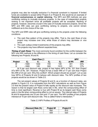 projects may also be mutually exclusive if a financial constraint is imposed. If limited
funds are available to accept either Project A or Project B, this would be an example of
financial exclusiveness or capital rationing. The NPV and IRR methods can give
conflicting ranking to mutually exclusive projects. In the case of independent projects
ranking is not important since all profitable projects will be accepted. Ranking of
projects, however, becomes crucial in the case of mutually exclusive projects. Since the
NPV and IRR rules can give conflicting ranking to projects, one cannot remain
indifferent as to the choice of the rule.
The NPV and ERR rules will give conflicting ranking to the projects under the following
conditions:
 The cash flow pattern of the projects may differ. That is, the cash flows of one
project may increase over time, while those of others may decrease or vice
versa.
 The cash outlays (initial investments) of the projects may differ.
 The projects may have different expected lives.
Timing of cash flows: The most commonly found condition for the conflict between the
NPV and IRR methods is the difference in the timing of cash flows. Let us consider the
following two Projects, M and N.
Cash Flow (`) NPV
Project C0 C1 C2 C3 at 9% IRR
M -1680 1400 700 140 301 23%
N -1680 140 840 1510 321 17%
At 9 per cent discount rate, project N has higher NPV of Rs. 321 than Project
ATs NPV of Rs. 301. However, Project N has a lower IRR of 17 per cent than Project
M's IRR of 23 per cent. Why this conflict?. Which project should we accept?. Let us see
how NPVs of Projects M and N behave with discount rates. The NPV profiles of two
projects would be as shown in Table 2.5.
The net present values of Projects M and N, as a function of discount rates, are
plotted in Figure 2.5. It is noticeable from the NPV calculations as well as from Figure
2.5 that the present value of Project N falls rapidly as the discount rate increases. The
reason is that its largest cash flows come late in life, when the compounding effect of
time is most significant. Reverse is true with Project M as its largest cash flows come
early in the life when compounding effect is not so severe. The internal rates of Projects
M and N respectively are 23 per cent and 17 per cent. The NPV profiles of two projects
intersect at 10 per cent discount rate. This is called Fisher's intersection.14
Table 2.3 NPV Profiles of Projects M and N
Discount Rate (%) Project M Project N
0 560 810
5 409 520
 