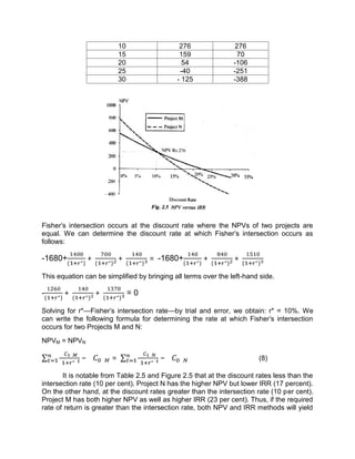 10 276 276
15 159 70
20 54 -106
25 -40 -251
30 - 125 -388
Fisher's intersection occurs at the discount rate where the NPVs of two projects are
equal. We can determine the discount rate at which Fisher's intersection occurs as
follows:
-1680+
( ∗)
+
( ∗)
+
( ∗)
= -1680+
( ∗)
+
( ∗)
+
( ∗)
This equation can be simplified by bringing all terms over the left-hand side.
-
( ∗)
+
( ∗)
+
( ∗)
= 0
Solving for r*—Fisher's intersection rate—by trial and error, we obtain: r* = 10%. We
can write the following formula for determining the rate at which Fisher's intersection
occurs for two Projects M and N:
NPVM = NPVN
∑ ∗
− = ∑ ∗
− (8)
It is notable from Table 2.5 and Figure 2.5 that at the discount rates less than the
intersection rate (10 per cent). Project N has the higher NPV but lower IRR (17 percent).
On the other hand, at the discount rates greater than the intersection rate (10 per cent).
Project M has both higher NPV as well as higher IRR (23 per cent). Thus, if the required
rate of return is greater than the intersection rate, both NPV and IRR methods will yield
 