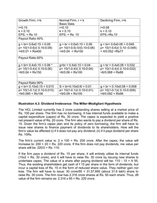 Growth Firm, r>k Normal Firm, r = k
Basic Data
Declining Firm, r<k
r=0.15
k = 0.10
EPS, = Rs 10
r=0.10
k = 0.10
EPS, = Rs. 10
r=0.08
k = 0.10
EPS,=Rs.10
Payout Ratio 40%
g = br= 0.6x0.15 = 0.09
p= 10(1-0.6)/( 0.10-0.09)
=4/0.01 = Rs400
g = br = 0.6x0.10 = 0.06
p= 10(1-0.6) 0/(0.10-0.06)
=4/0.04 = Rs100
g = br= 0.6x0.08 = 0.048
p= 10(1-0.6)/( 0.10 -0.048)
= 4/0.052 =Rs77
Payout Ratio 60%
g = br= 0.4x0.15 = 0.06 * g=br = 0.4x0.10 = 0.04 g = br = 0.4x0.08 = 0.032
p= 10(1-0.4)/( 0.10-0.06)
=6/0.04 = Rs150
p= 10(1-0.4)/( 0.10-0.04)
=6/0.06 = Rs100
p= 10(1-0.4)/( 0.10-0.032)
=6/0.068 = Rs88
Payout Ratio 90%
g = br= 0.10x0.15 = 0.015 S = br=0.10x0.l0 = 0.01 g = br = 0.10x0.08 = 0.008
p= 10(1-0.1)/( 0.10-0.015)
=9/0.085 = Rs106
p= 10(1-0.1)/( 0.10-0.01)
=9/0.09 = Rs100
p= 10(1-0.1)/( 0.10-0.008)
=9/0.092 = Rs98
Illustration 4.3: Dividend Irrelevance: The Miller-Modigliani Hypothesis
The HCL Limited currently has 2 crore outstanding shares selling at a market price of
Rs. 100 per share. The firm has no borrowing. It has internal funds available to make a
capital expenditure (capex) of Rs. 30 crore. The capex is expected to yield a positive
net present value of Rs. 20 crore. The firm also wants to pay a dividend per share of Rs.
15. Given the firm's capex plan and its policy of zero borrowing, the firm will have to
issue new shares to finance payment of dividends to its shareholders. How will the
firm's value be affected (i) if it does not pay any dividend; (ii) if it pays dividend per share
Rs. 15Rs.
The firm's current value is: 2 x 100 = Rs. 200 crore. After the capex, the value will
Increase to: 200 + 20 = Rs. 220 crore. If the firm does not pay dividends, me value per
share will be: 220/2 = Rs. 110.
If the firm pays a dividend of Rs. 15 per share, it will entirely utilise its internal funds
(15x2 = Rs. 30 crore), and it will have to raise Rs. 30 crore by issuing new shares lo
undertake capex. The value of a share after paying dividend will be: 110 - 15 = X 95.
Thus, the existing shareholders get cash of f 15 per share in the form of dividends, but
incur a capital loss of Rs. 15 in the form of reduced share value. They neither gain nor
lose. The firm will have to issue: 30 crore/95 = 31,57,895 (about 31.6 lakh) share to
raise Rs. 30 crore. The firm now has 2.316 crore shares at Rs. 95 each share. Thus, dfl
value of the firm remains as: 2.316 x 95 = Rs. 220 crore.
 