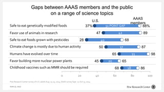 U.S. Public Trust in Science and Scientists