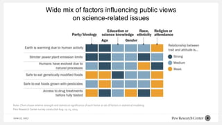 U.S. Public Trust in Science and Scientists