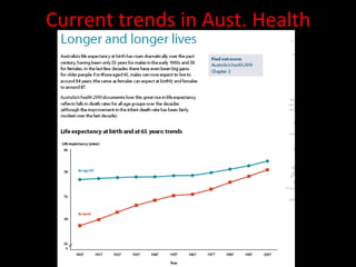Current trends in Aust. Health 
 