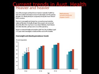 Current trends in Aust. Health 
 