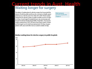 Current trends in Aust. Health Life stages 
• Mothers and babies 
• The proportion of females having caesarean sections ha...