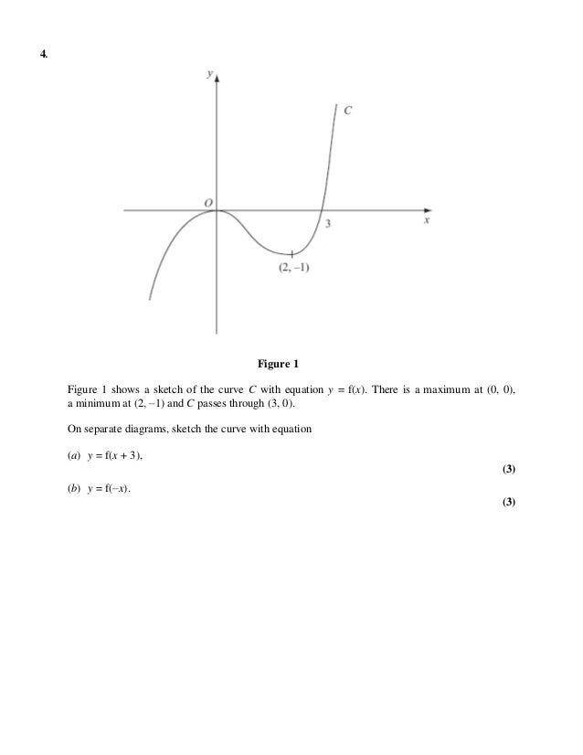 How To Find The Area Of The Region Bounded By Various