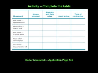 Activity – Complete the table
Do for homework – Application Page 145
 