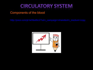 Components of the blood
http://prezi.com/jk1e0tbot9c2/?utm_campaign=share&utm_medium=copy
 