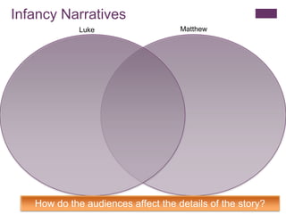 Infancy Narratives
Luke Matthew
How do the audiences affect the details of the story?
 