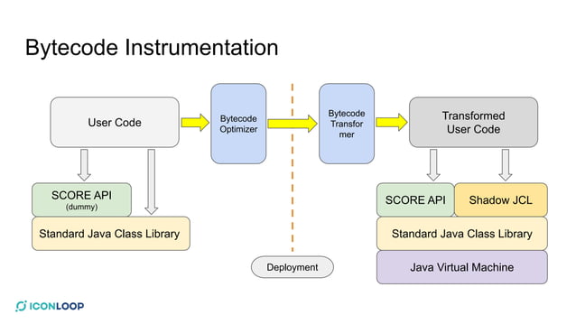 Core2 Document - Java SCORE Overview.pptx.pdf