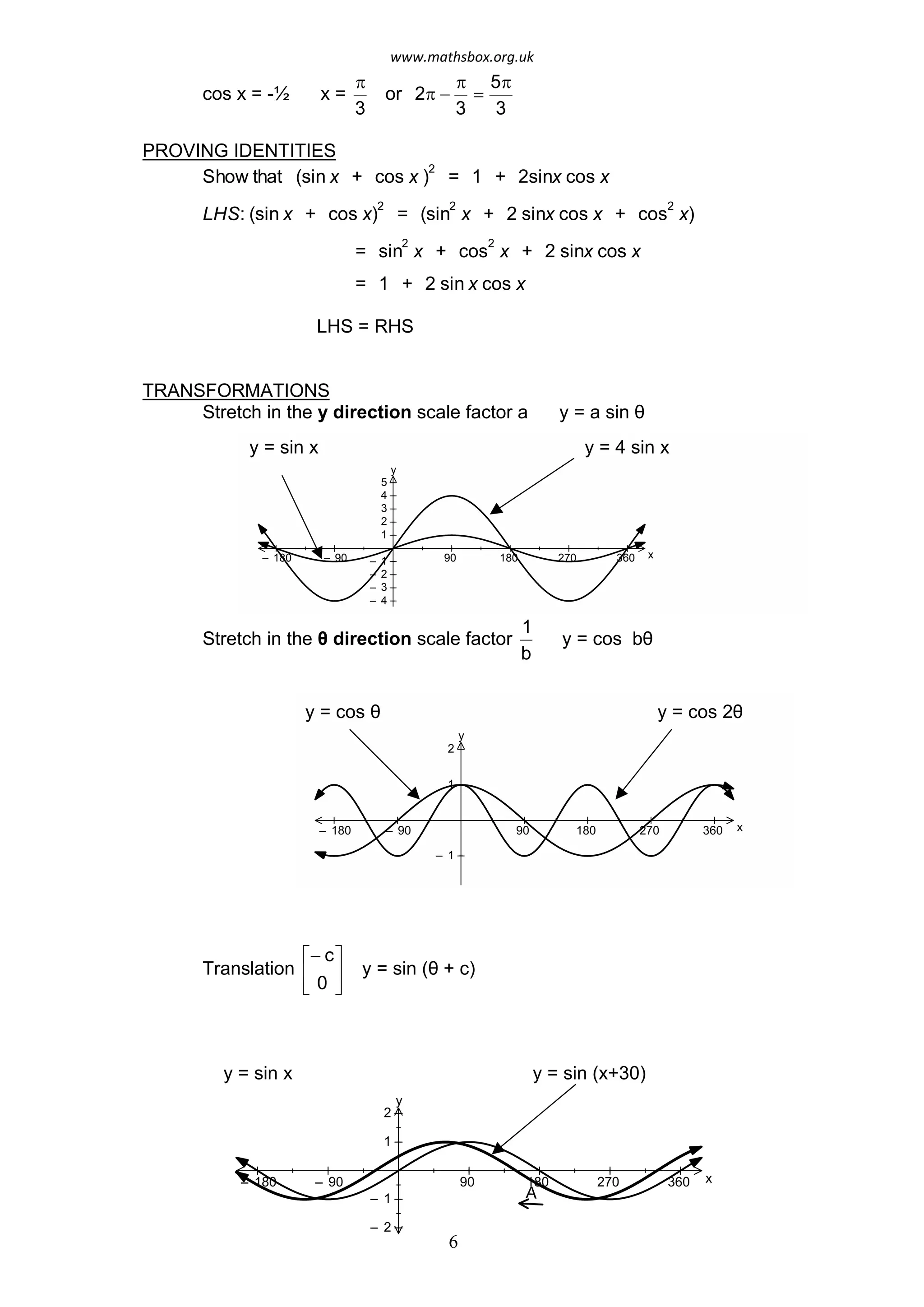 cos x = -½ x =
p
3
or 2p -
3
p
=
5p
3
PROVING IDENTITIES
Show that (sin x + cos x )
2
= 1 + 2sinx cos x
LHS: (sin x + cos x)
2
= (sin
2
x + 2 sinx cos x + cos
2
x)
= sin
2
x + cos
2
x + 2 sinx cos x
= 1 + 2 sin x cos x
LHS = RHS
TRANSFORMATIONS
Stretch in the y direction scale factor a  y = a sin θ
6
y = sin x y = sin (x+30)
y
x90 180 270 360– 90– 180
1
2
– 1
– 2
A
Stretch in the θ direction scale factor
1
b
y = cos  bθ
y = sin x y = 4 sin x
y
x90 180 270 360– 9080– 1
1
2
3
4
5
– 1
– 2
– 3
– 4
y = cos θ  y = cos 2θ
y
x90 180 270 360– 90– 180
1
2
– 1
Translation ê
é
y = sin (θ + c)ú
û
- cù
ë 0
www.mathsbox.org.uk
 