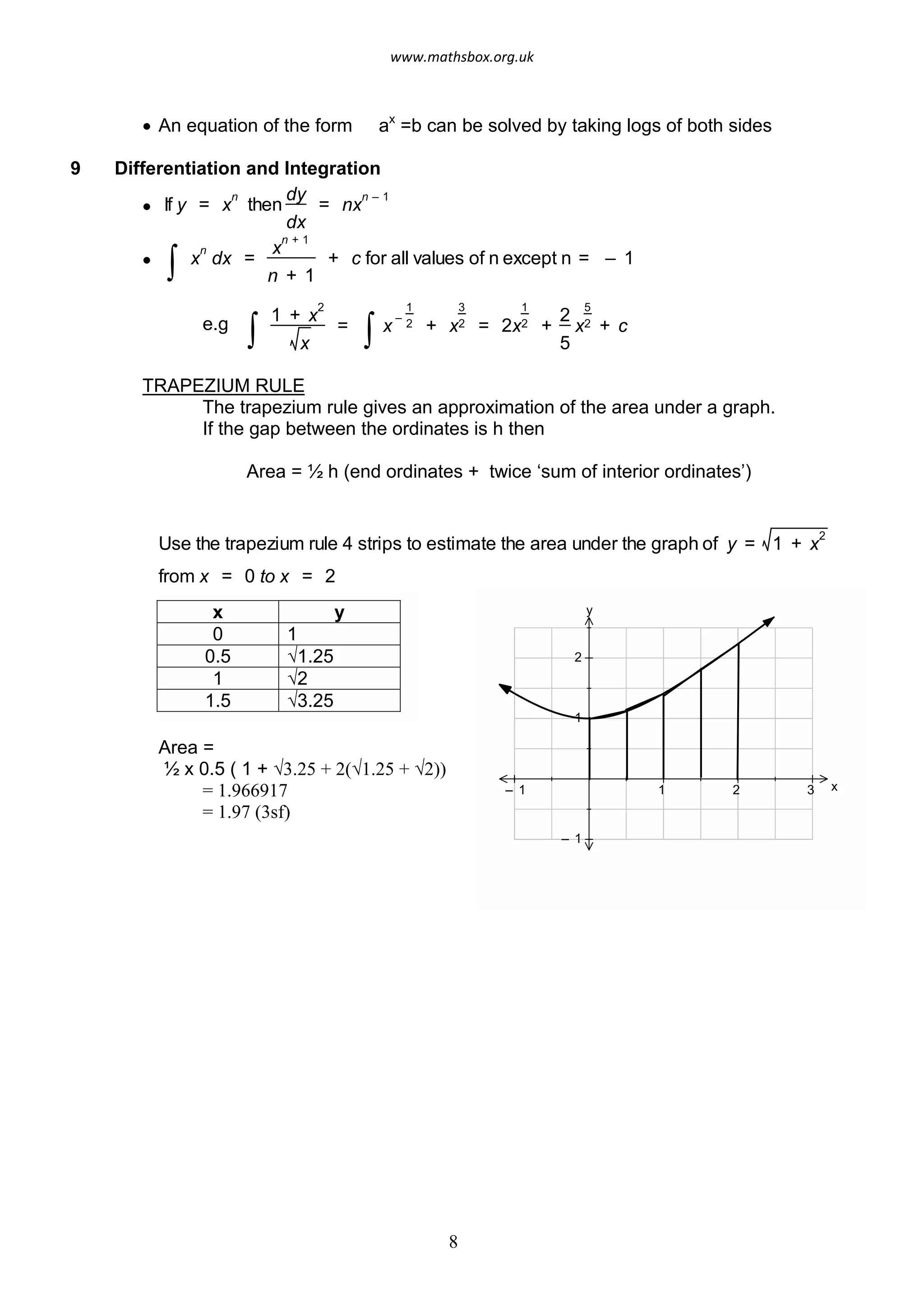 · An equation of the form ax
=b can be solved by taking logs of both sides
9 Differentiation and Integration
· If y = x
n
then
dy
= nx
dx
n – 1
·
ò x
n
dx =
x
n + 1
n + 1
+ c for all values of n except n = – 1
e.g
ò
1 + x
2
x
=
ò x
–
1
2 + x
3
2 = 2x
1
2 +
2
5
x
5
2 + c
TRAPEZIUM RULE
The trapezium rule gives an approximation of the area under a graph.
If the gap between the ordinates is h then
Area = ½ h (end ordinates + twice ‘sum of interior ordinates’)
Use the trapezium rule 4 strips to estimate the area under the graph of y = 1 + x
2
from x = 0 to x = 2
x y
0 1
0.5  √1.25
1  √2
1.5  √3.25
y
x1 2 3– 1
1
2
– 1
Area =
½ x 0.5 ( 1 + √3.25 + 2(√1.25 + √2))
= 1.966917
= 1.97 (3sf)
8
www.mathsbox.org.uk
 