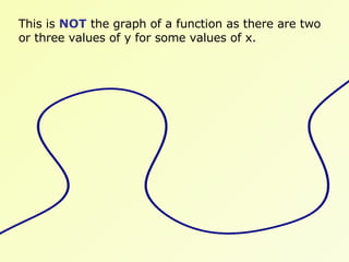 Core 3 Functions 1 | PPT