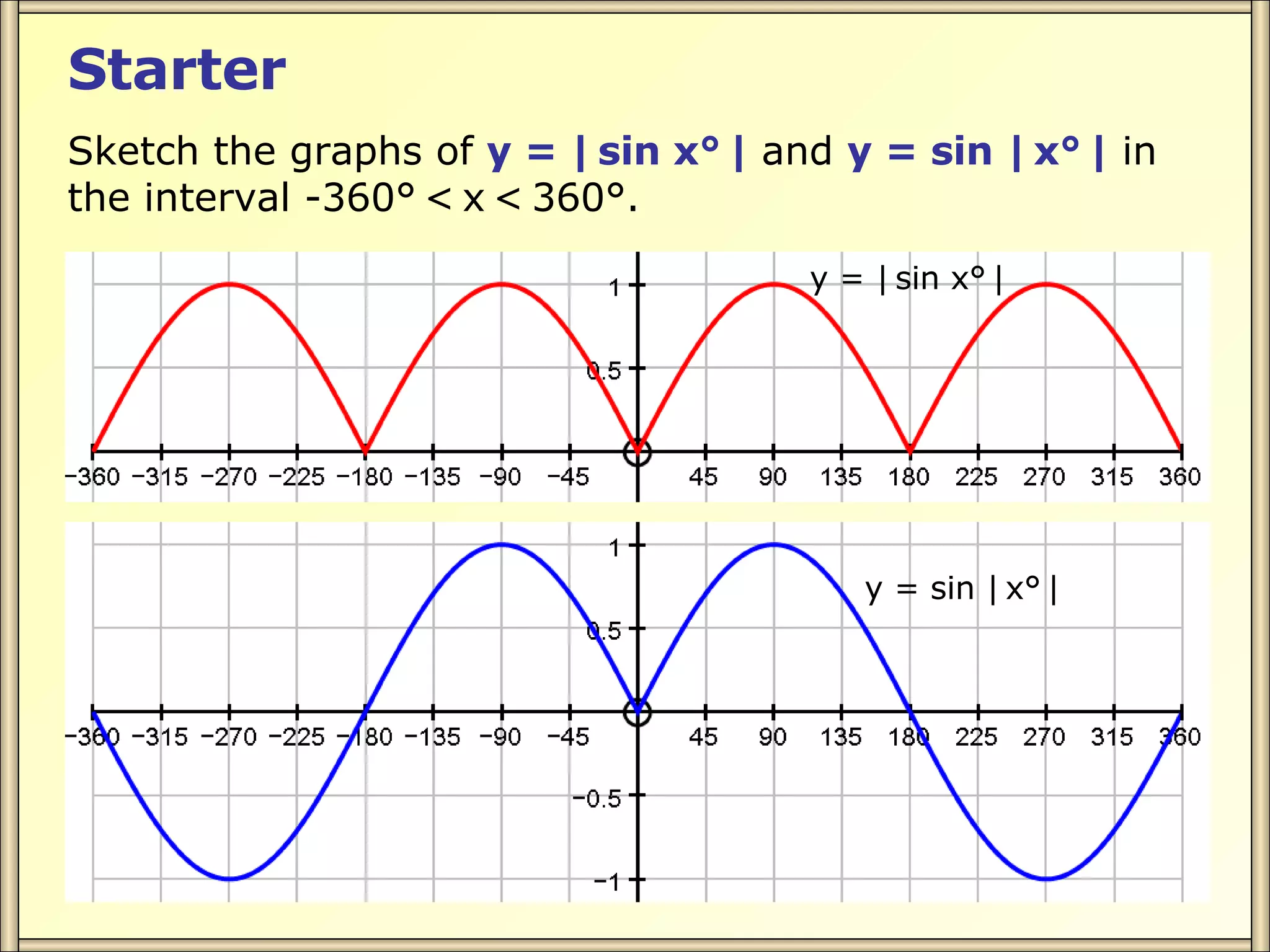 Starter Sketch the graphs of y = | sin x° | and y = sin | x° | in the interval -360° < x < 360°. y = | sin x° | y = sin | x° |