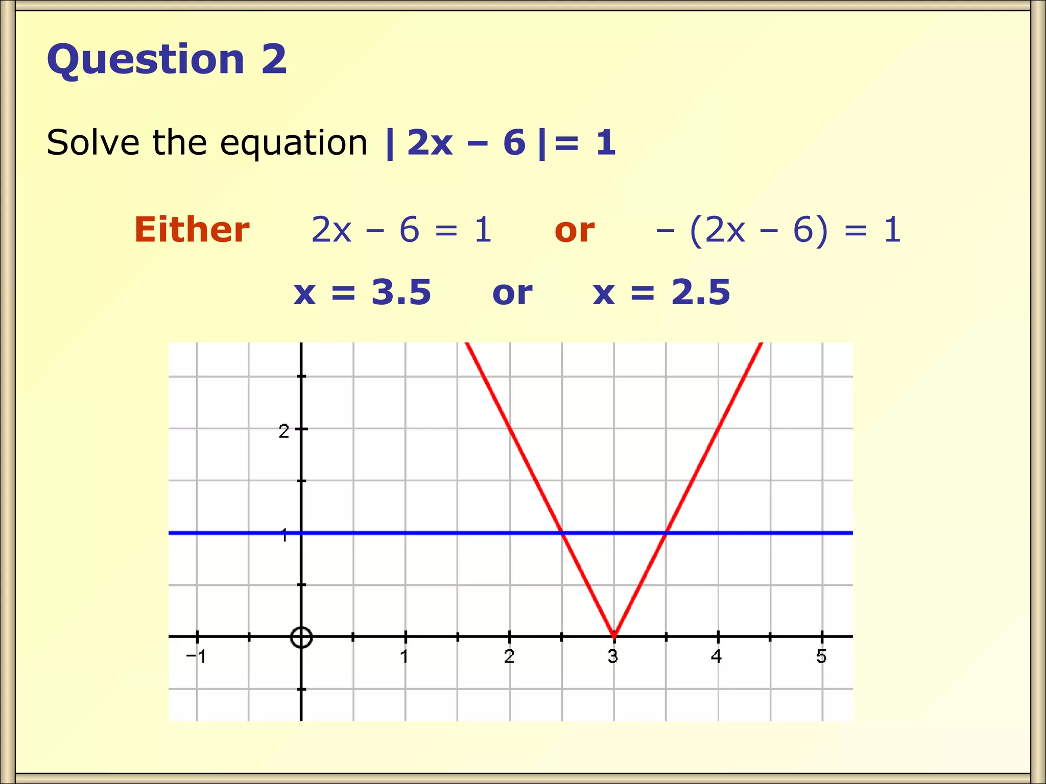 Question 2 Solve the equation | 2x – 6 |= 1 Either 2x – 6 = 1 or – (2x – 6) = 1 x = 3.5 or x = 2.5