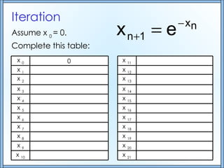 Core 3 Numerical Methods 2 | PPT
