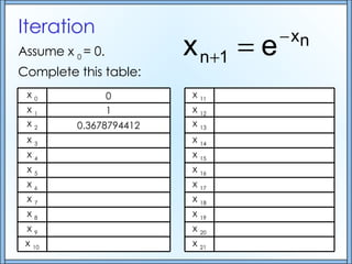 Core 3 Numerical Methods 2 | PPT