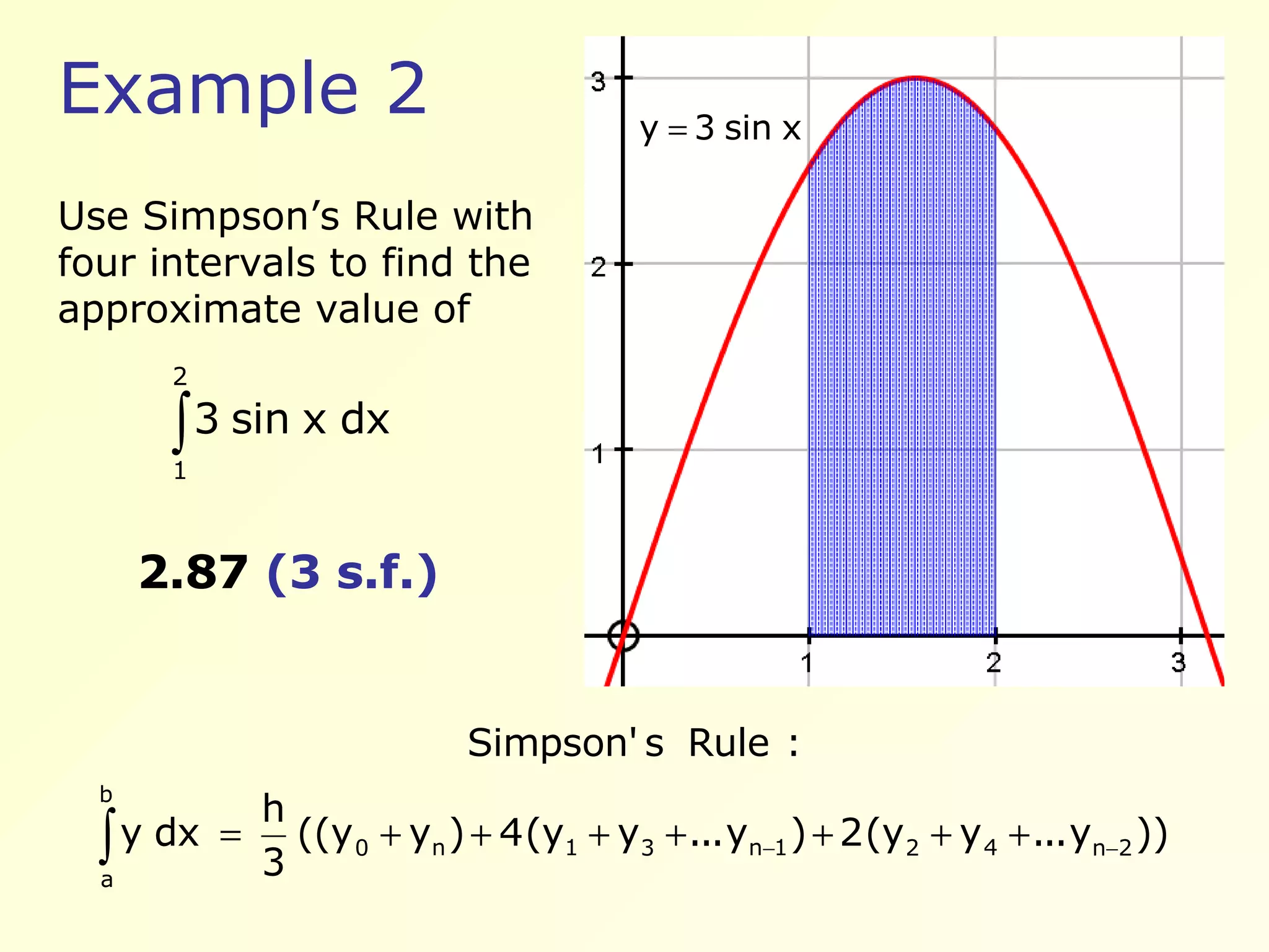Example 2 Use Simpson’s Rule with four intervals to find the approximate value of 2.87 (3 s.f.)