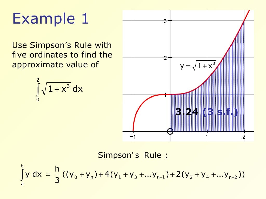 Core 3 Simpsons Rule