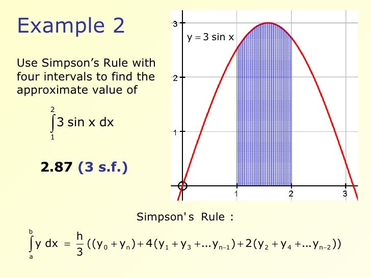 Core 3 Simpsons Rule