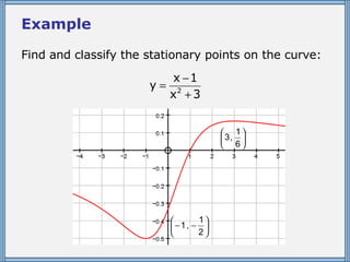 Example Find and classify the stationary points on the curve:  