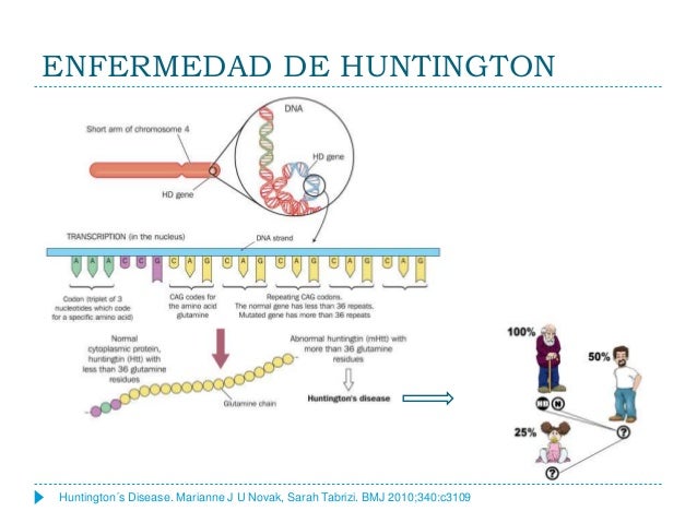 Corea, enfermedad de huntington y fenocopias Corea, enfermedad de huntington y fenocopias