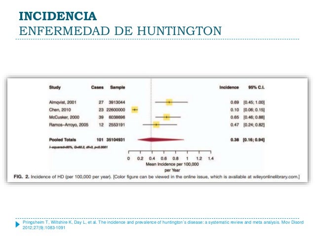 Corea, enfermedad de huntington y fenocopias Corea, enfermedad de huntington y fenocopias