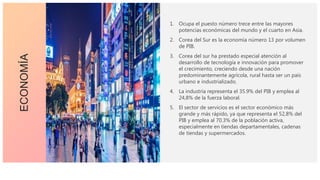 1. Ocupa el puesto número trece entre las mayores
potencias económicas del mundo y el cuarto en Asia.
2. Corea del Sur es la economía número 13 por volumen
de PIB.
3. Corea del sur ha prestado especial atención al
desarrollo de tecnología e innovación para promover
el crecimiento, creciendo desde una nación
predominantemente agrícola, rural hasta ser un país
urbano e industrializado.
4. La industria representa el 35.9% del PIB y emplea al
24,8% de la fuerza laboral.
5. El sector de servicios es el sector económico más
grande y más rápido, ya que representa el 52,8% del
PIB y emplea al 70.3% de la población activa,
especialmente en tiendas departamentales, cadenas
de tiendas y supermercados.
ECONOMÍA
 