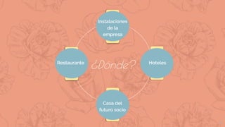 13
Restaurante Hoteles
Casa del
futuro socio
¿Dónde?
Instalaciones
de la
empresa
 