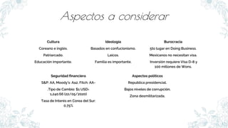Aspectos a considerar
17
Cultura
Coreano e inglés.
Patriarcado.
Educación importante.
Ideología
Basados en confucionismo.
Laicos.
Familia es importante.
Burocracia
5to lugar en Doing Business.
Mexicanos no necesitan visa.
Inversión requiere Visa D-8 y
100 millones de Wons.
Seguridad financiera
S&P: AA, Moody’s: Aa2, Fitch: AA-
.Tipo de Cambio: $1 USD=
1,240.66 (22/05/2020)
Tasa de Interés en Corea del Sur:
0.75%
Aspectos políticos
Republica presidencial.
Bajos niveles de corrupción.
Zona desmilitarizada.
 
