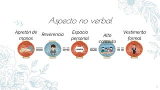 Aspecto no verbal
6
1 metro
Apretón de
manos
Reverencia Alto
contexto
Espacio
personal
Vestimenta
formal
 
