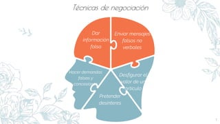 7
Técnicas de negociación
Dar
información
falsa
Enviar mensajes
falsos no
verbales
Desfigurar el
valor de un
artículo
Hacer demandas
falsas y
concesiones
Pretender
desinteres
 