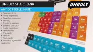UNRULY SHARERANK
WHY DO PEOPLE SHARE?
 