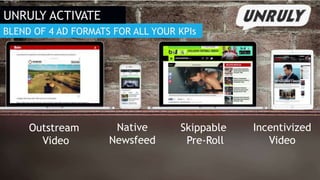 Native
Newsfeed
Incentivized
Video
Skippable
Pre-Roll
Outstream
Video
BLEND OF 4 AD FORMATS FOR ALL YOUR KPIs
UNRULY ACTIVATE
 