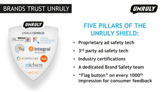 BRANDS TRUST UNRULY
FIVE PILLARS OF THE
UNRULY SHIELD:
• Proprietary ad safety tech
• 3rd party ad safety tech
• Industry certifications
• A dedicated Brand Safety team
• “Flag button” on every 1000th
impression for consumer feedback
 
