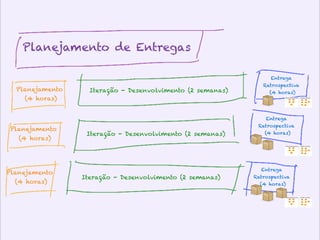 Satisfação do Cliente

 