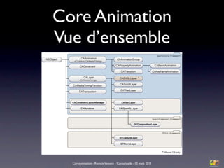 Core Animation
Vue d’ensemble




  CoreAnimation - Romain Vincens - Cocoaheads - 10 mars 2011
 