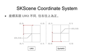 Core Animation vs. SpriteKit | PDF
