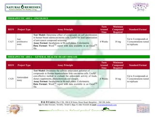 THERAPEUTIC AREA – ONCOLOGY


                                                                                                   Turn         Minimum
REF#   Project Type                              Assay Principle                                  Around        Compound      Standard Format
                                                                                                   Time          Required
                       Test Model: Determine effect of compounds on cell proliferation
                       in human breast adenocarcinoma cells. Useful for lead optimization
       Anti                                                                                                                 Up to 4 compounds at
                       of anti-cancer compound screening.
CA27   proliferative                                                                              4 Weeks          10 mg    5 concentrations tested
       assay
                       Assay Format: Incubations in 96-well plates. Colorimetric.
                                                                                                                            in triplicate
                       Data Format: WordTM report with data available in an ExcelTM
                       file.


THERAPEUTIC AREA – GENERAL HEALTH/ HEART DISEASE

                                                                                                   Turn         Minimum
REF#   Project Type                              Assay Principle                                  Around        Compound      Standard Format
                                                                                                   Time          Required
                       Test Model: Determine the cellular antioxidant potential of
                       compounds in Human hepatocellular liver carcinoma cells. Useful
                       cost-effective method to evaluate the antioxidant activity of foods,                                 Up to 4 compounds at
       Antioxidant
CA28                   dietary supplements, phytochemicals and extracts..                         4 Weeks          10 mg    5 concentrations tested
       assay
                       Assay Format: Incubations in 96-well plates. Colorimetric.                                           in triplicate
                       Data Format: WordTM report with data available in an ExcelTM
                       file.




                               R & D Centre: Plot # 5B, 19th K.M Stone, Hosur Road, Bangalore – 560 100, India.
                            Tel: 91-080-7832265, 7833092, 7834872, Fax: 91-080-7834369, E-mail: cvc@naturalremedy.com
 
