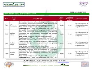 CORE ASSAY LIST 2011
THERAPEUTIC AREA – IMMUNOMODULATION

                                                                                                  Turn          Minimum
          Project
REF#                                             Assay Principle                                 Around         Compound         Standard Format
           Type
                                                                                                  Time           Required
                       Test model: Determine effect of mitogens/inhibitors on cell
                       proliferation in murine splenocytes/Human PBMC. Useful for lead                                         Up to 3 compounds at
       Cell
CA01                   optimization of proliferation/ anti-proliferation compounds.              4 Weeks           10 mg       5 concentrations tested
       Proliferation
                       Assay format: Incubations in 48-well plates. MTT read out.                                              in quadruplicate
                       Data format: WordTM report with data available in an ExcelTM file.
                       Test model: Determine effect of compounds on (un-stimulated)
                       Nitric Oxide release from murine macrophages. Useful for lead
                                                                                                                               Up to 4 compounds at
       Mediator        optimization for pro-inflammatory compounds and potency
CA02                                                                                             4 Weeks           10 mg       5 concentrations tested
       release         determination.
                                                                                                                               in triplicate
                       Assay format: Incubations in 96-well plates. Colorimetric.
                       Data format: WordTM report with data available in an ExcelTM file.
                       Test model: Determine effect of compounds on (stimulated)
                       cytokine release (IL-2) from murine splenocytes. Useful for lead
                                                                                                                               Up to 3 compounds at
       Mediator        optimization for pro-inflammatory compounds and potency
CA03                                                                                             4 Weeks           10 mg       5 concentrations tested
       release         determination.
                                                                                                                               in quadruplicate
                       Assay format: Incubations in 48-well plates. ELISA.
                       Data format: WordTM report with data available in an ExcelTM file.
                       Test model: Determine effect of compounds on (stimulated)
                       cytokine release (IL-3) from murine splenocytes. Useful for lead
                                                                                                                               Up to 3 compounds at
       Mediator        optimization for pro-inflammatory compounds and potency
CA04                                                                                             4 Weeks           10 mg       5 concentrations tested
       release         determination.
                                                                                                                               in quadruplicate
                       Assay format: Incubations in 48-well plates. ELISA.
                       Data format: WordTM report with data available in an ExcelTM file.

                                R & D Centre: Plot # 5B, 19th K.M Stone, Hosur Road, Bangalore – 560 100, India.
                             Tel: 91-080-7832265, 7833092, 7834872, Fax: 91-080-7834369, E-mail: cvc@naturalremedy.com
 