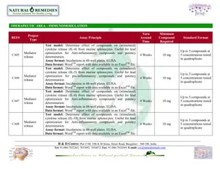 THERAPEUTIC AREA – IMMUNOMODULATION

                                                                                              Turn          Minimum
         Project
REF#                                         Assay Principle                                 Around         Compound      Standard Format
          Type
                                                                                              Time           Required
                   Test model: Determine effect of compounds on (stimulated)
                   cytokine release (IL-4) from murine splenocytes. Useful for lead
                                                                                                                        Up to 3 compounds at
       Mediator    optimization for Anti-inflammatory compounds and potency
CA05                                                                                         4 Weeks           10 mg    5 concentrations tested
       release     determination.
                                                                                                                        in quadruplicate
                   Assay format: Incubations in 48-well plates. ELISA.
                   Data format: WordTM report with data available in an ExcelTM file.
                   Test model: Determine effect of compounds on (stimulated)
                   cytokine release (IL-5) from murine splenocytes. Useful for lead
                                                                                                                        Up to 3 compounds at
       Mediator    optimization for pro-inflammatory compounds and potency
CA06                                                                                         4 Weeks           10 mg    5 concentrations tested
       release     determination.
                                                                                                                        in quadruplicate
                   Assay format: Incubations in 48-well plates. ELISA.
                   Data format: WordTM report with data available in an ExcelTM file.
                   Test model: Determine effect of compounds on (stimulated)
                   cytokine release (IL-6) from murine splenocytes. Useful for lead
                                                                                                                        Up to 3 compounds at
       Mediator    optimization for Anti-inflammatory compounds and potency
CA07                                                                                         4 Weeks           10 mg    5 concentrations tested
       release     determination.
                                                                                                                        in quadruplicate
                   Assay format: Incubations in 48-well plates. ELISA.
                   Data format: WordTM report with data available in an ExcelTM file.
                   Test model: Determine effect of compounds on (stimulated)
                   cytokine release (IL-10) from murine splenocytes. Useful for lead
                                                                                                                        Up to 3 compounds at
       Mediator    optimization for Anti-inflammatory compounds and potency
CA08                                                                                         4 Weeks           10 mg    5 concentrations tested
       release     determination.
                                                                                                                        in quadruplicate
                   Assay format: Incubations in 48-well plates. ELISA.
                   Data format: WordTM report with data available in an ExcelTM file.


                            R & D Centre: Plot # 5B, 19th K.M Stone, Hosur Road, Bangalore – 560 100, India.
                         Tel: 91-080-7832265, 7833092, 7834872, Fax: 91-080-7834369, E-mail: cvc@naturalremedy.com
 