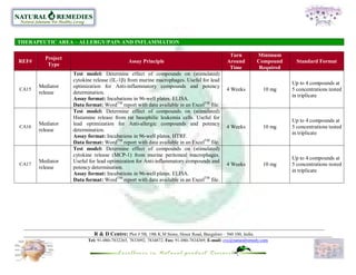 THERAPEUTIC AREA – ALLERGY/PAIN AND INFLAMMATION

                                                                                              Turn          Minimum
         Project
REF#                                         Assay Principle                                 Around         Compound      Standard Format
          Type
                                                                                              Time           Required
                   Test model: Determine effect of compounds on (stimulated)
                   cytokine release (IL-1β) from murine macrophages. Useful for lead
                                                                                                                        Up to 4 compounds at
       Mediator    optimization for Anti-inflammatory compounds and potency
CA15                                                                                         4 Weeks           10 mg    5 concentrations tested
       release     determination.
                                                                                                                        in triplicate
                   Assay format: Incubations in 96-well plates. ELISA.
                   Data format: WordTM report with data available in an ExcelTM file.
                   Test model: Determine effect of compounds on (stimulated)
                   Histamine release from rat basophilic leukemia cells. Useful for
                                                                                                                        Up to 4 compounds at
       Mediator    lead optimization for Anti-allergic compounds and potency
CA16                                                                                         4 Weeks           10 mg    5 concentrations tested
       release     determination.
                                                                                                                        in triplicate
                   Assay format: Incubations in 96-well plates. HTRF.
                   Data format: WordTM report with data available in an ExcelTM file.
                   Test model: Determine effect of compounds on (stimulated)
                   cytokine release (MCP-1) from murine peritoneal macrophages.
                                                                                                                        Up to 4 compounds at
       Mediator    Useful for lead optimization for Anti-inflammatory compounds and
CA17                                                                                         4 Weeks           10 mg    5 concentrations tested
       release     potency determination.
                                                                                                                        in triplicate
                   Assay format: Incubations in 96-well plates. ELISA.
                   Data format: WordTM report with data available in an ExcelTM file.




                            R & D Centre: Plot # 5B, 19th K.M Stone, Hosur Road, Bangalore – 560 100, India.
                         Tel: 91-080-7832265, 7833092, 7834872, Fax: 91-080-7834369, E-mail: cvc@naturalremedy.com
 