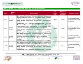 THERAPEUTIC AREA – IN VITRO TOXICITY- HEPATOPROTECTION

                                                                                              Turn          Minimum
         Project
REF#                                         Assay Principle                                 Around         Compound      Standard Format
          Type
                                                                                              Time           Required
                   Test model: Measurement of compound toxicity in hepatocytes
                   against t-BH using viability (MTT) endpoints. Assess compound
                                                                                                                        Up to 4 compounds at
       In vitro    safety before proceeding to clinical development.
CA18                                                                                         4 Weeks           10 mg    5 concentrations tested
       Toxicity    Assay format: Incubations in 96-well plates. In vitro toxicity
                                                                                                                        in triplicate
                   profiling.
                   Data format: Word™ report with data available in an Excel™ file.
                   Test model: Measurement of compound toxicity in hepatocytes
                   against diazinon (OPC) using viability (MTT) endpoints. Assess
                                                                                                                        Up to 4 compounds at
       In vitro    compound safety before proceeding to clinical development.
CA19                                                                                         4 Weeks           10 mg    5 concentrations tested
       Toxicity    Assay format: Incubations in 96-well plates. In vitro toxicity
                                                                                                                        in triplicate
                   profiling.
                   Data format: Word™ report with data available in an Excel™ file.
                   Test model: Measurement of compound toxicity in hepatocytes
                   against Aldrin (OC) using viability (MTT) endpoints. Assess
                                                                                                                        Up to 4 compounds at
       In vitro    compound safety before proceeding to clinical development.
CA19                                                                                         4 Weeks           10 mg    5 concentrations tested
       Toxicity    Assay format: Incubations in 96-well plates. In vitro toxicity
                                                                                                                        in triplicate
                   profiling.
                   Data format: Word™ report with data available in an Excel™ file.
                   Test model: Measurement of compound toxicity in hepatocytes
                   against Aflatoxin (AFB1) using viability (MTT) endpoints. Assess
                                                                                                                        Up to 4 compounds at
       In vitro    compound safety before proceeding to clinical development.
CA20                                                                                         4 Weeks           10 mg    5 concentrations tested
       Toxicity    Assay format: Incubations in 96-well plates. In vitro toxicity
                                                                                                                        in triplicate
                   profiling.
                   Data format: Word™ report with data available in an Excel™ file.


                            R & D Centre: Plot # 5B, 19th K.M Stone, Hosur Road, Bangalore – 560 100, India.
                         Tel: 91-080-7832265, 7833092, 7834872, Fax: 91-080-7834369, E-mail: cvc@naturalremedy.com
 