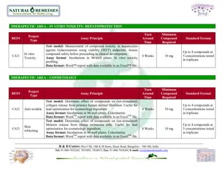 THERAPEUTIC AREA – IN VITRO TOXICITY- HEPATOPROTECTION

                                                                                                 Turn          Minimum
         Project
REF#                                            Assay Principle                                 Around         Compound      Standard Format
          Type
                                                                                                 Time           Required
                      Test model: Measurement of compound toxicity in hepatocytes
                      against Galactosamine using viability (MTT) endpoints. Assess
                                                                                                                           Up to 4 compounds at
       In vitro       compound safety before proceeding to clinical development.
CA21                                                                                            4 Weeks           10 mg    5 concentrations tested
       Toxicity       Assay format: Incubations in 96-well plates. In vitro toxicity
                                                                                                                           in triplicate
                      profiling.
                      Data format: Word™ report with data available in an Excel™ file.


THERAPEUTIC AREA – COSMETOLOGY


                                                                                                 Turn          Minimum
         Project
REF#                                            Assay Principle                                 Around         Compound      Standard Format
          Type
                                                                                                 Time           Required
                      Test model: Determine effect of compounds on (un-stimulated)
                      collagen release from primary human dermal fibroblast. Useful for                                    Up to 4 compounds at
CA22   Anti-wrinkle   lead optimization for cosmetology ingredient.                             4 Weeks           10 mg    5 concentrations tested
                      Assay format: Incubations in 96-well plates. Colorimetric.                                           in triplicate
                      Data format: WordTM report with data available in an ExcelTM file.
                      Test model: Determine effect of compounds on (un-stimulated)
                      Melanin release from mouse melanoma cells. Useful for lead                                           Up to 4 compounds at
       Skin
CA23                  optimization for cosmetology ingredient.                                  4 Weeks           10 mg    5 concentrations tested
       whitening
                      Assay format: Incubations in 96-well plates. Colorimetric.                                           in triplicate
                      Data format: WordTM report with data available in an ExcelTM file.

                               R & D Centre: Plot # 5B, 19th K.M Stone, Hosur Road, Bangalore – 560 100, India.
                            Tel: 91-080-7832265, 7833092, 7834872, Fax: 91-080-7834369, E-mail: cvc@naturalremedy.com
 