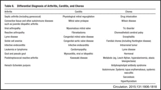 Circulation. 2015;131:1806-1818
 