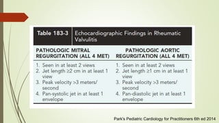 Park's Pediatric Cardiology for Practitioners 6th ed 2014
 