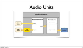 Audio Units




Dienstag, 4. Oktober 11                 14
 
